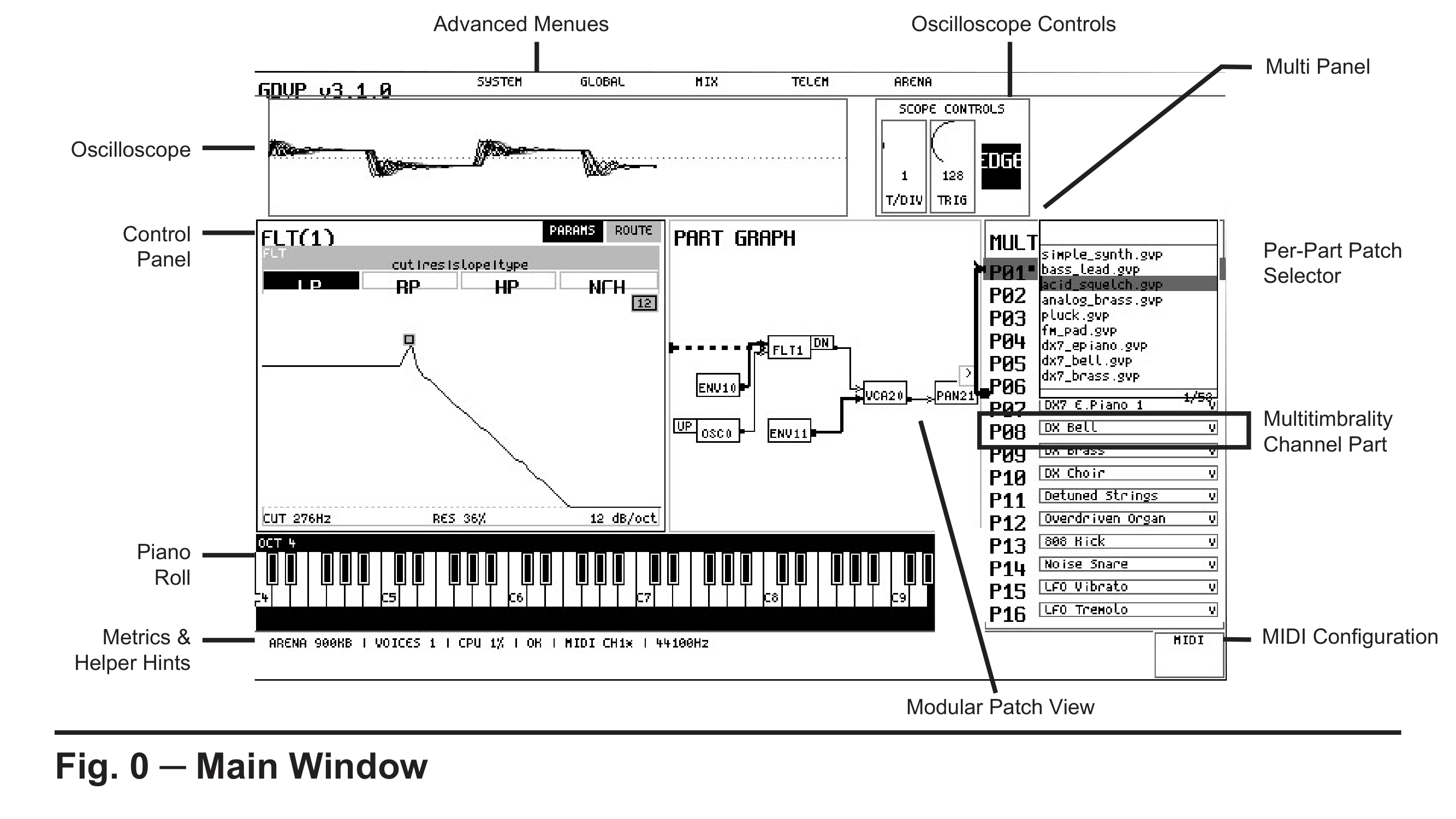 Fig. 0 — the GDVP main window, annotated